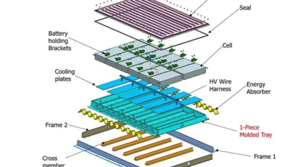 ev battery itni mahatpoorn kyu hai
