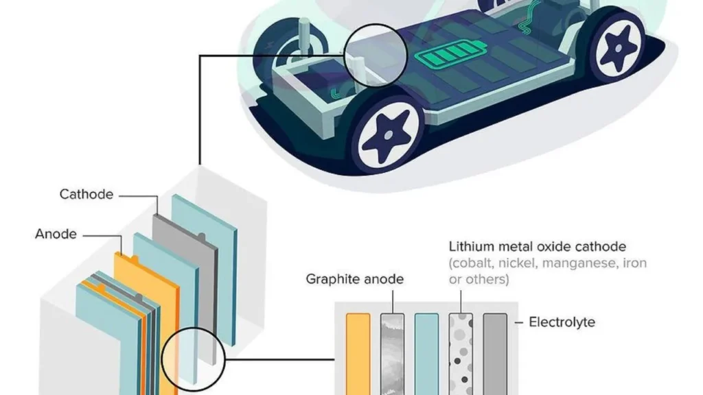 Solid State Battery vs Lithium Ion Battery Difference Diagram
