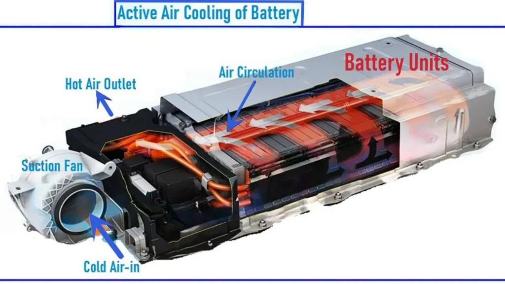 Air Cooling System