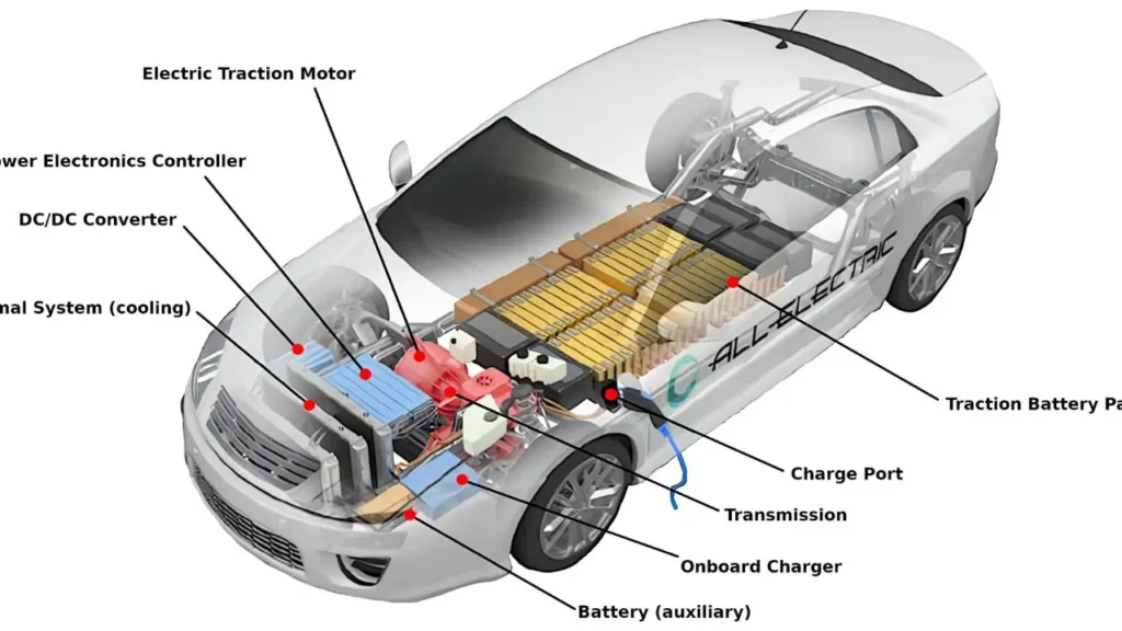 EV battery architecture 800V