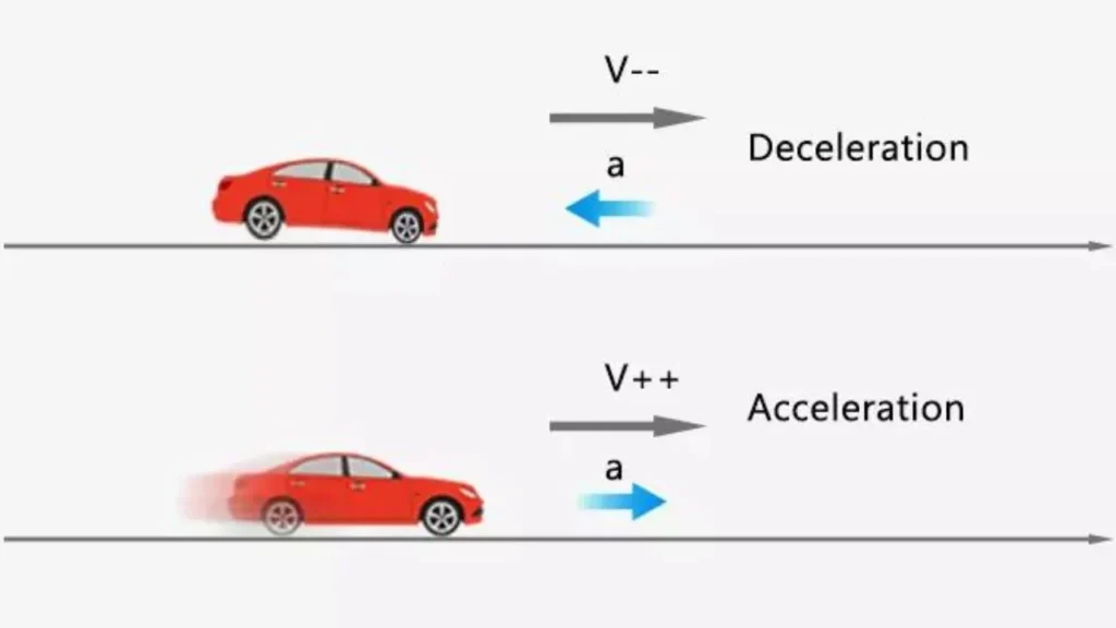 तेज Acceleration और Sudden Braking