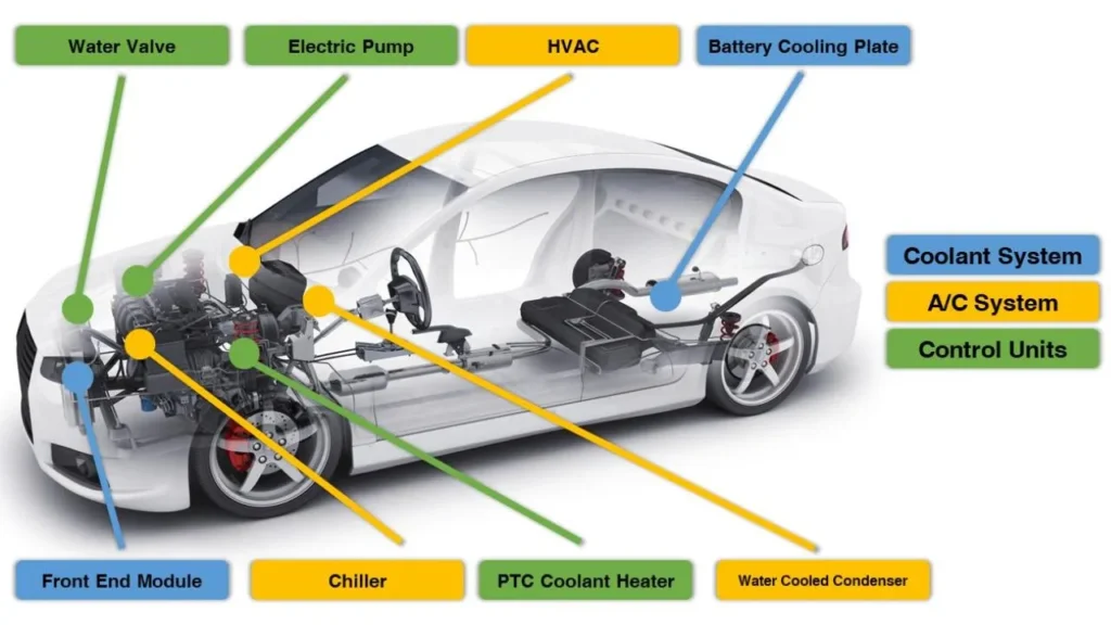क्या Thermal Management System बैटरी लाइफ बढ़ाता है?