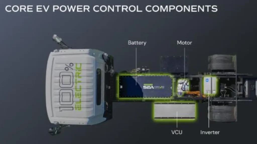 electrci vehicle me vcu kya hota hai
