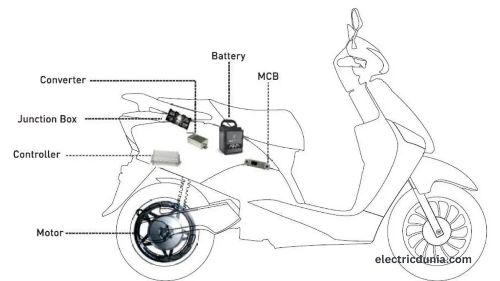 Electric Scooter को Mainten करना क्यों अलग है।
